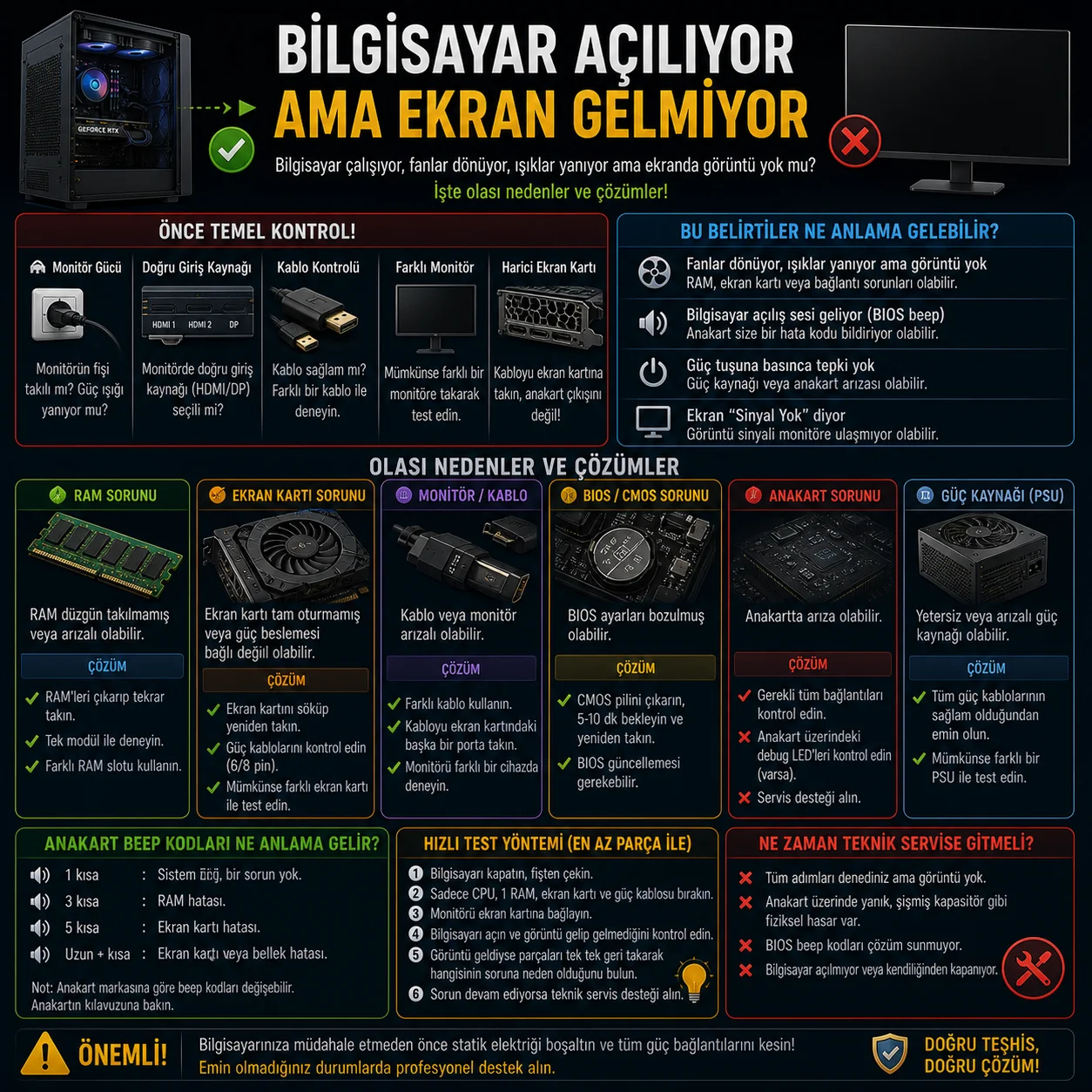  Bilgisayar Açılıyor Ama Ekran Gelmiyor