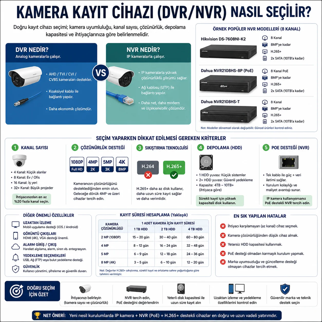 Kamera Kayıt Cihazı (DVR/NVR) Nasıl Seçilir