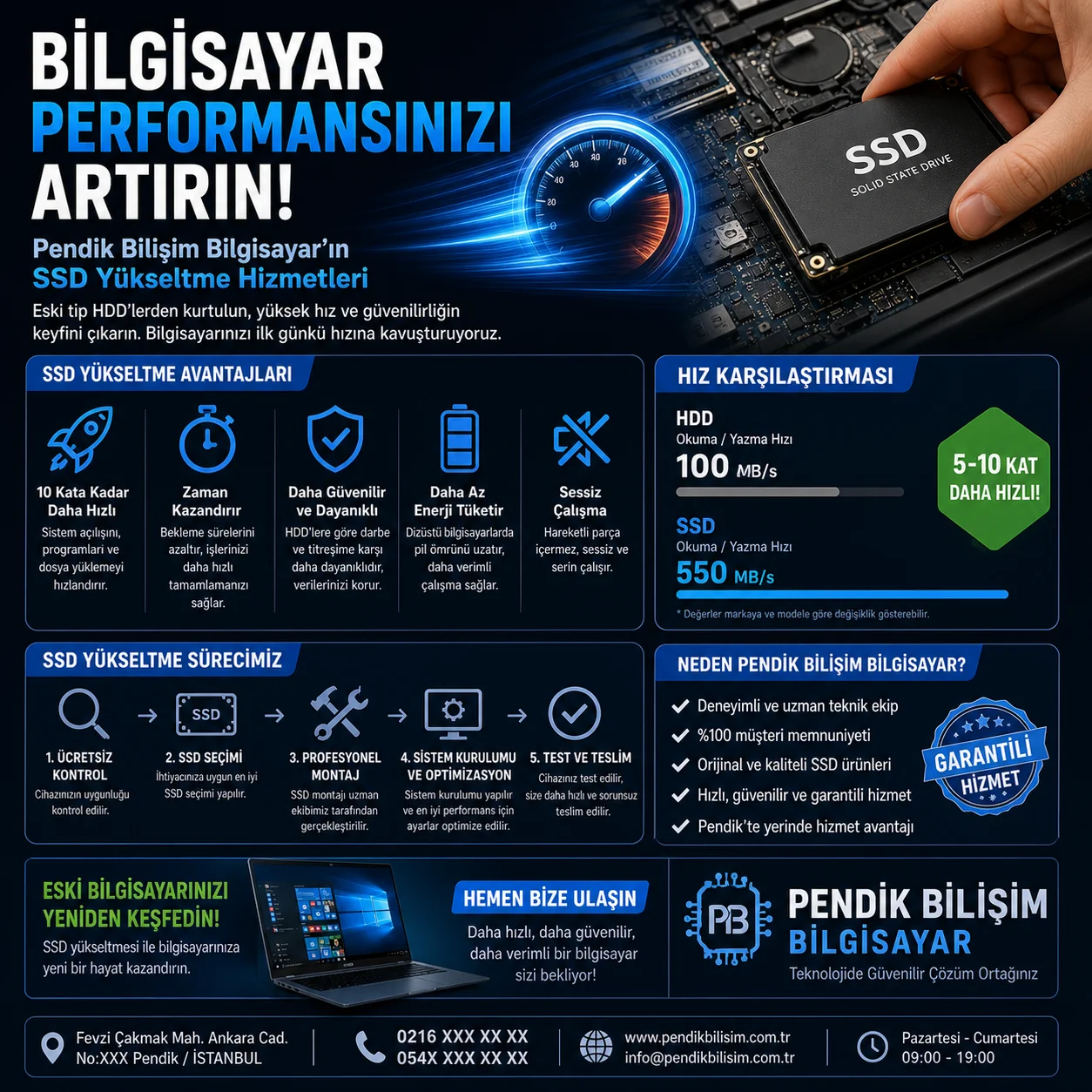 Bilgisayar Performansınızı Artırın: Pendik Bilişim Bilgisayar'ın SSD Yükseltme Hizmetleri