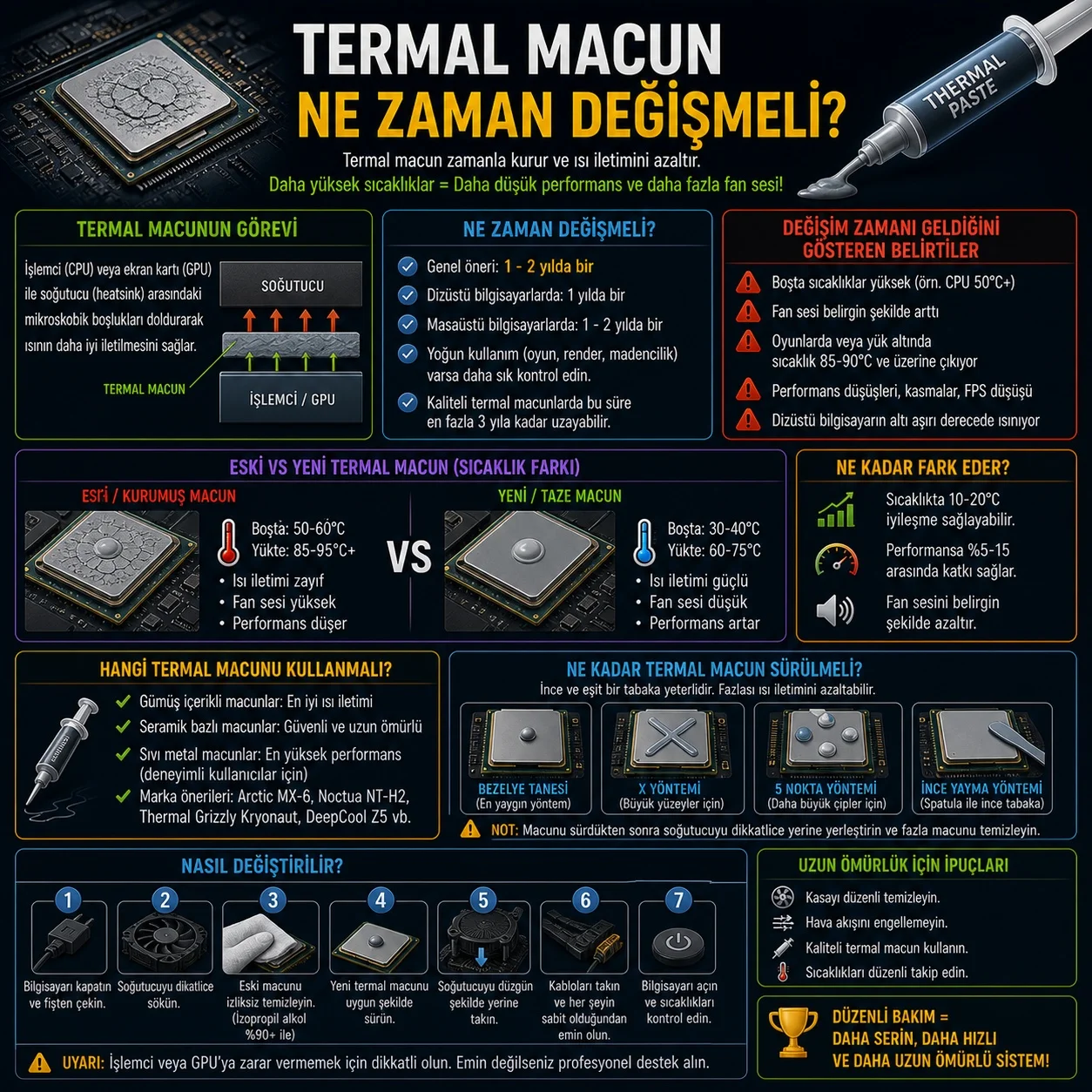  Termal Macun Ne Zaman Değişmeli?