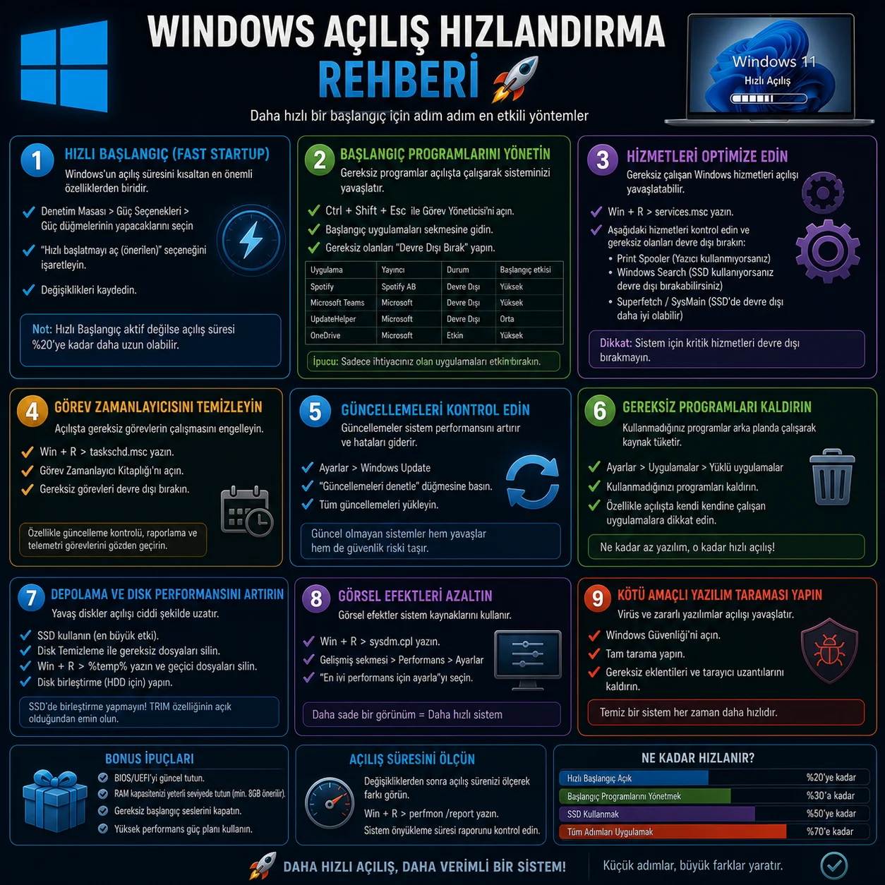 Windows Açılış Hızlandırma Rehberi