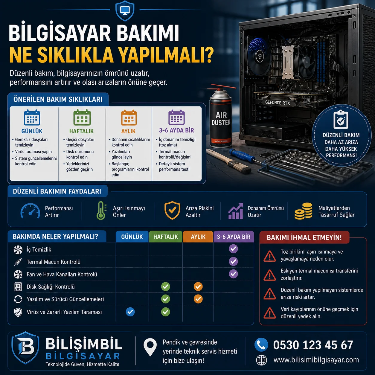 Bilgisayar Bakımı Ne Sıklıkla Yapılmalı