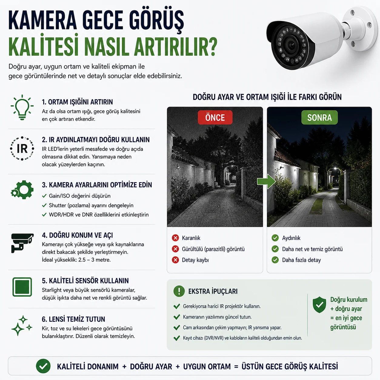 Kamera Gece Görüş Kalitesi Nasıl Artırılır