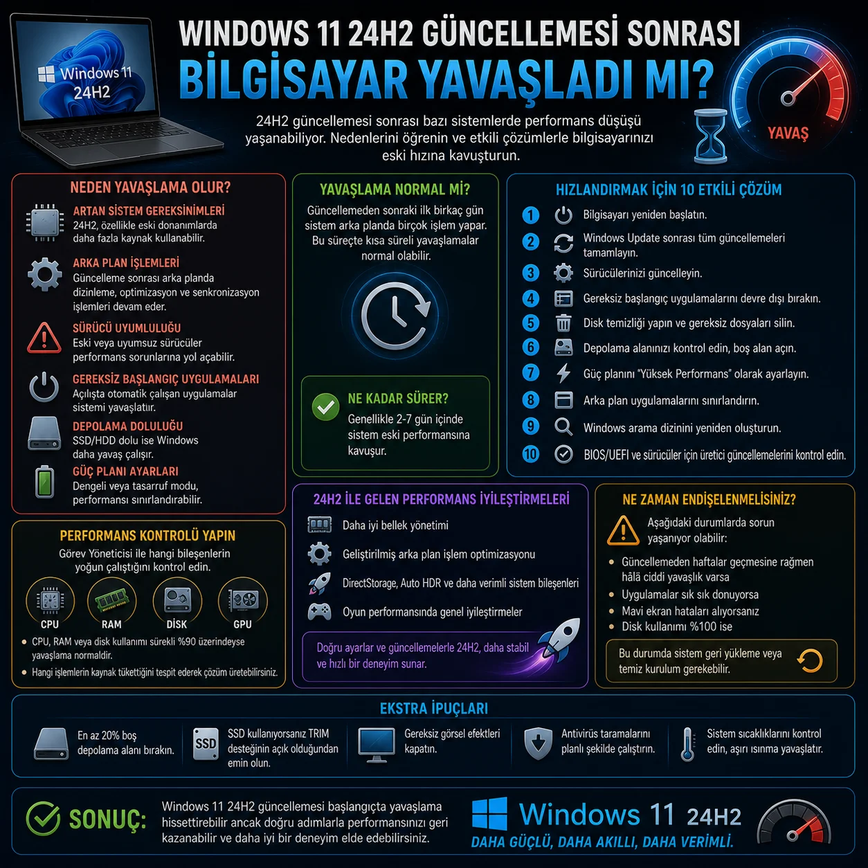  Windows 11 24H2 Güncellemesi Sonrası Bilgisayar Yavaşladı mı?