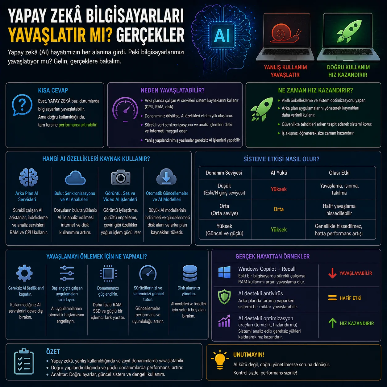 Yapay Zekâ Bilgisayarları Yavaşlatır mı? Gerçekler