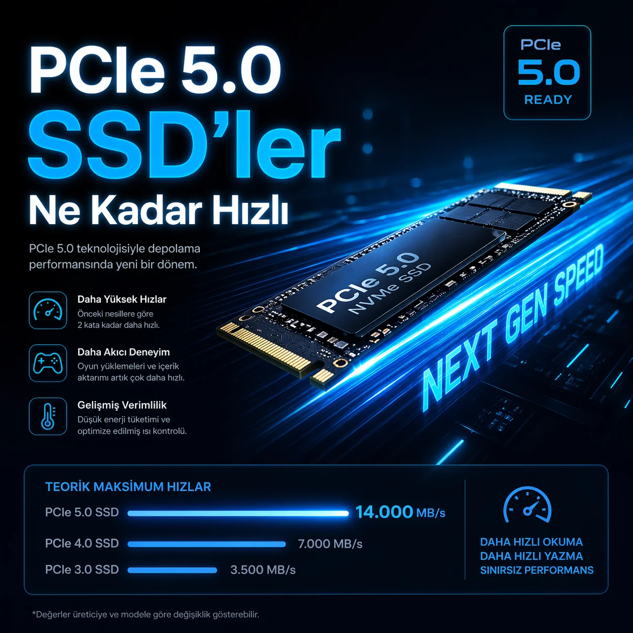 PCIe 5.0 SSD’ler Ne Kadar Hızlı
