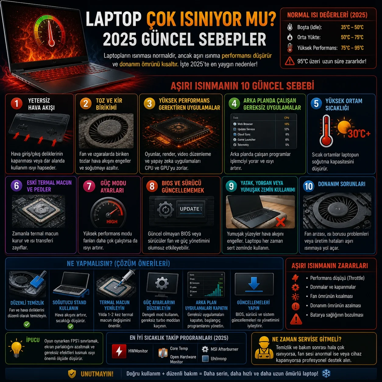 Laptop Çok Isınıyor mu? 2025 Güncel Sebepler