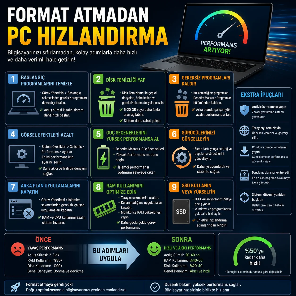 Format Atmadan PC HızlandırmaFormat Atmadan PC Hızlandırma