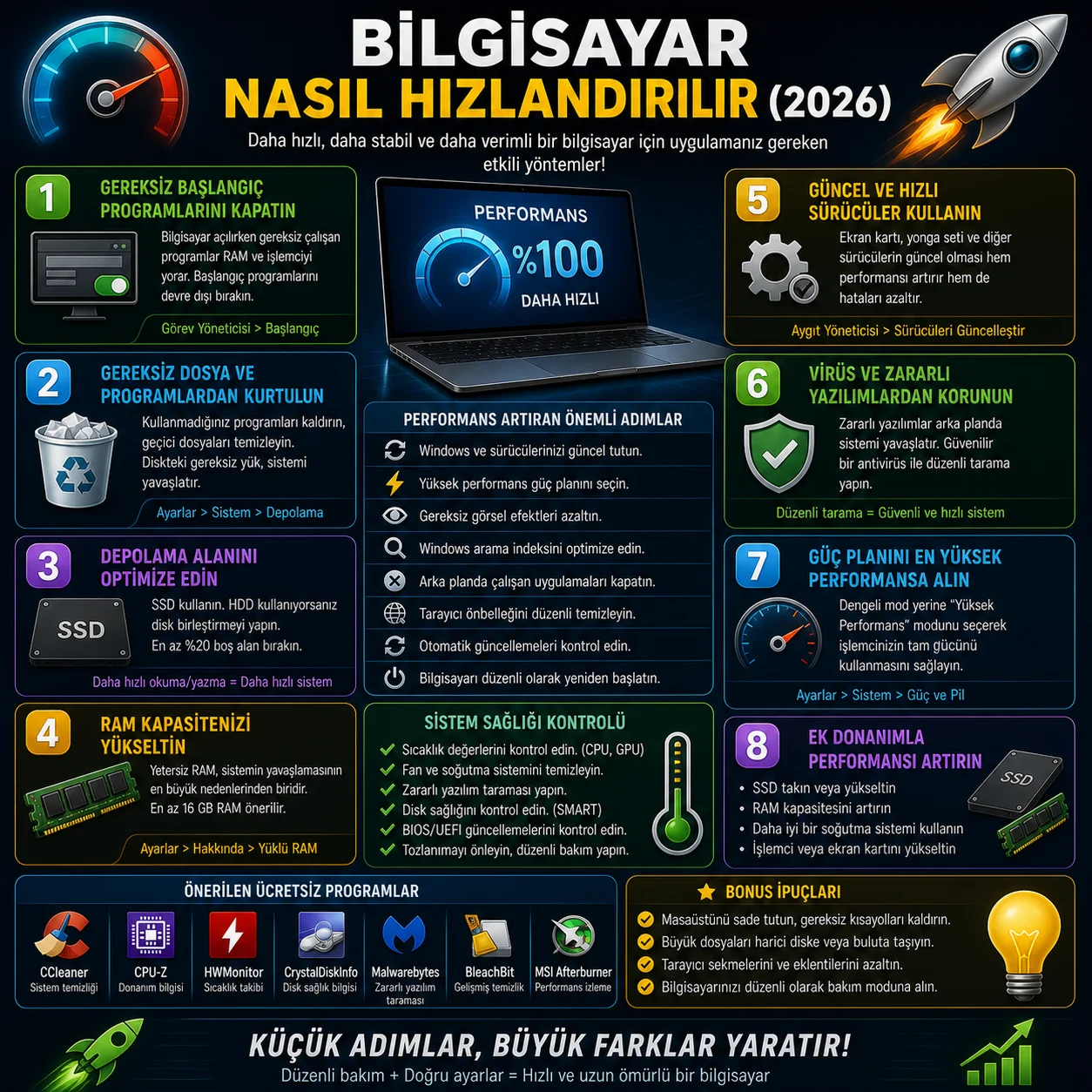 Bilgisayar Nasıl Hızlandırılır (2026)