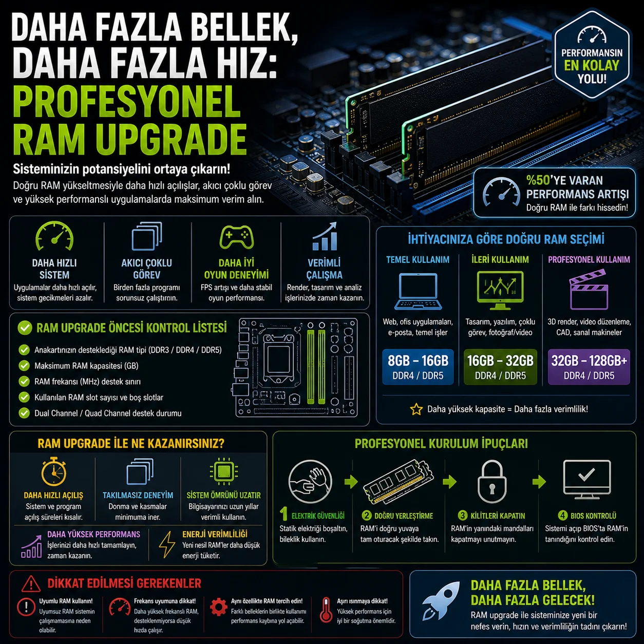 Daha Fazla Bellek, Daha Fazla Hız: Profesyonel RAM Upgrade