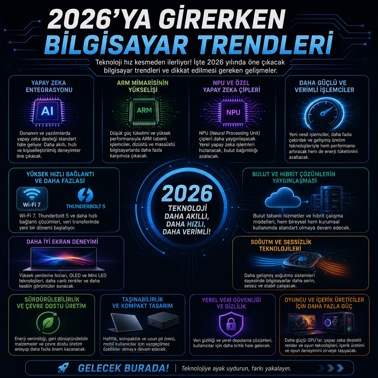2026’ya Girerken Bilgisayar Trendleri