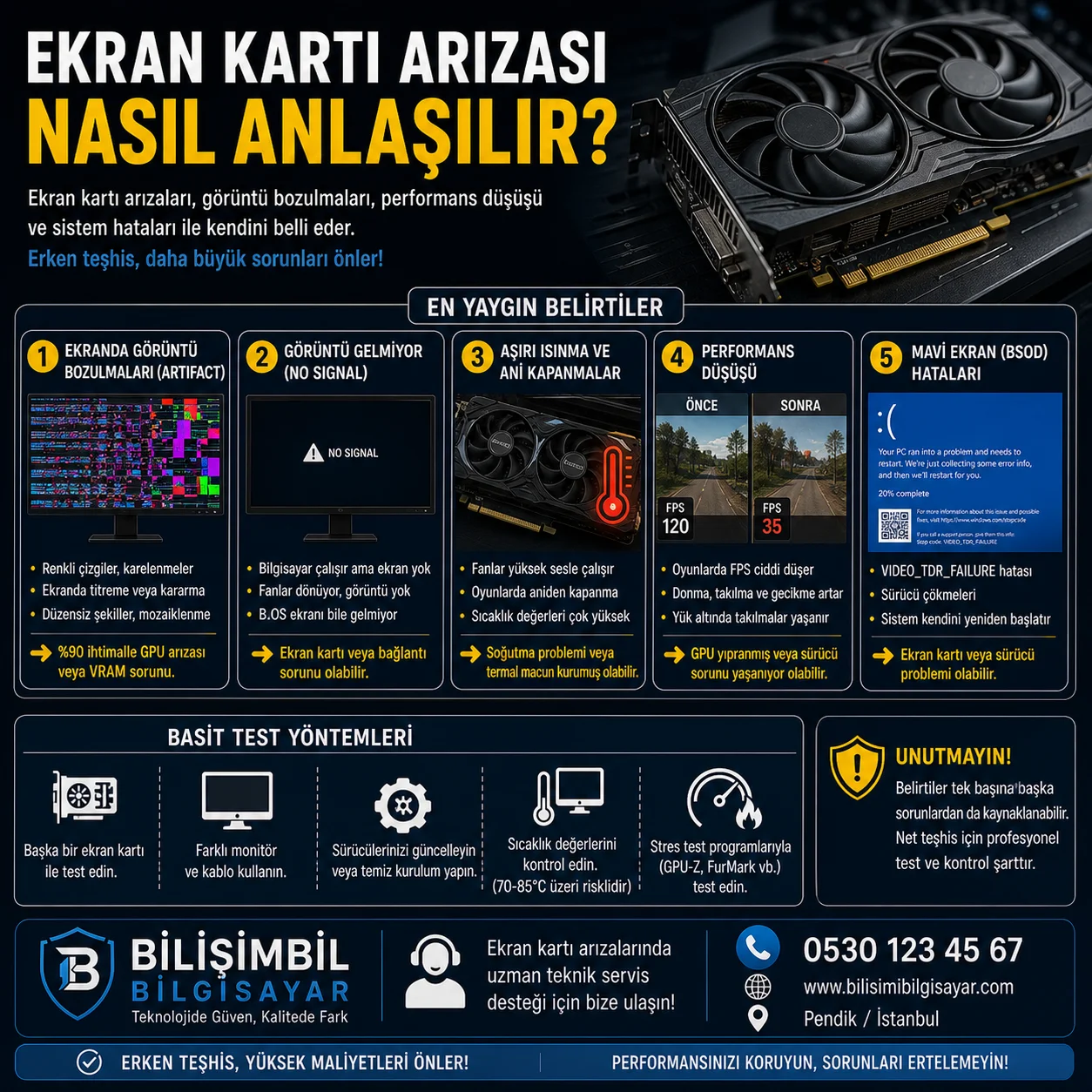 Ekran Kartı Arızası Nasıl Anlaşılır