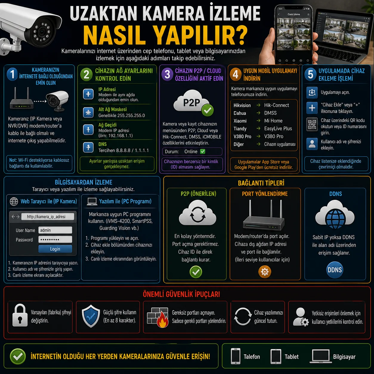  Uzaktan Kamera İzleme Nasıl Yapılır?