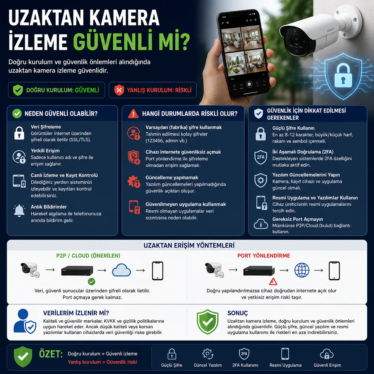 Uzaktan Kamera İzleme Güvenli mi