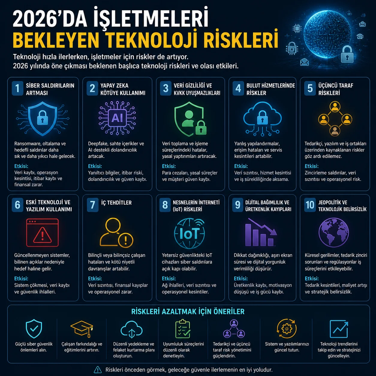 2026’da İşletmeleri Bekleyen Teknoloji Riskleri