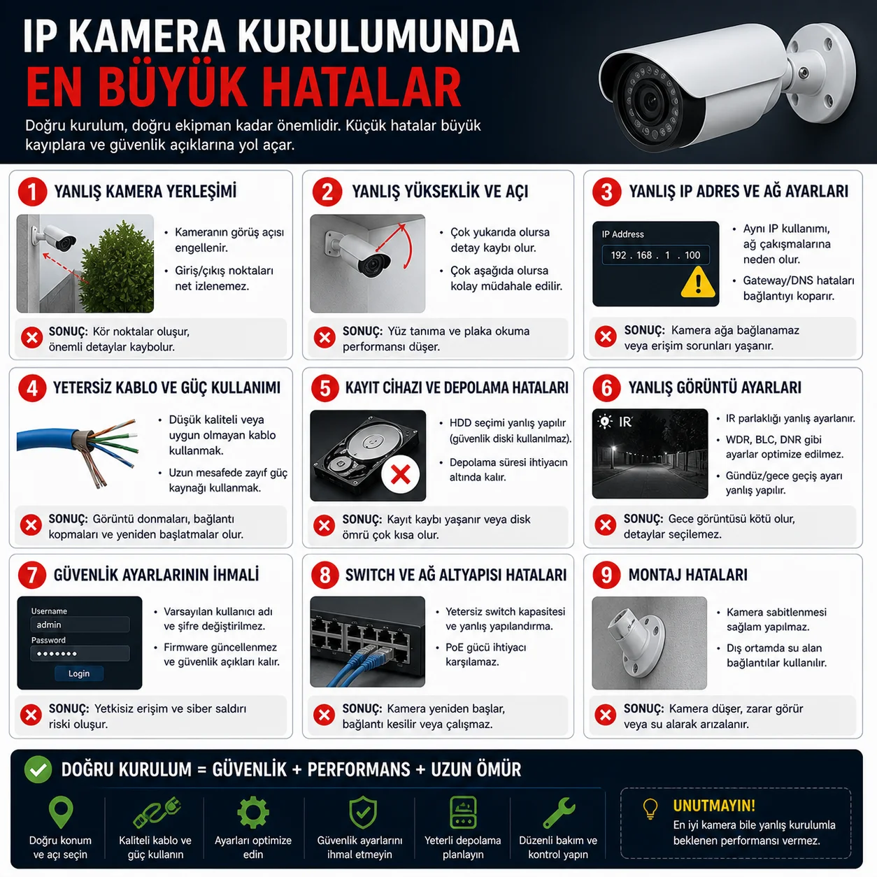 IP Kamera Kurulumunda En Büyük Hatalar
