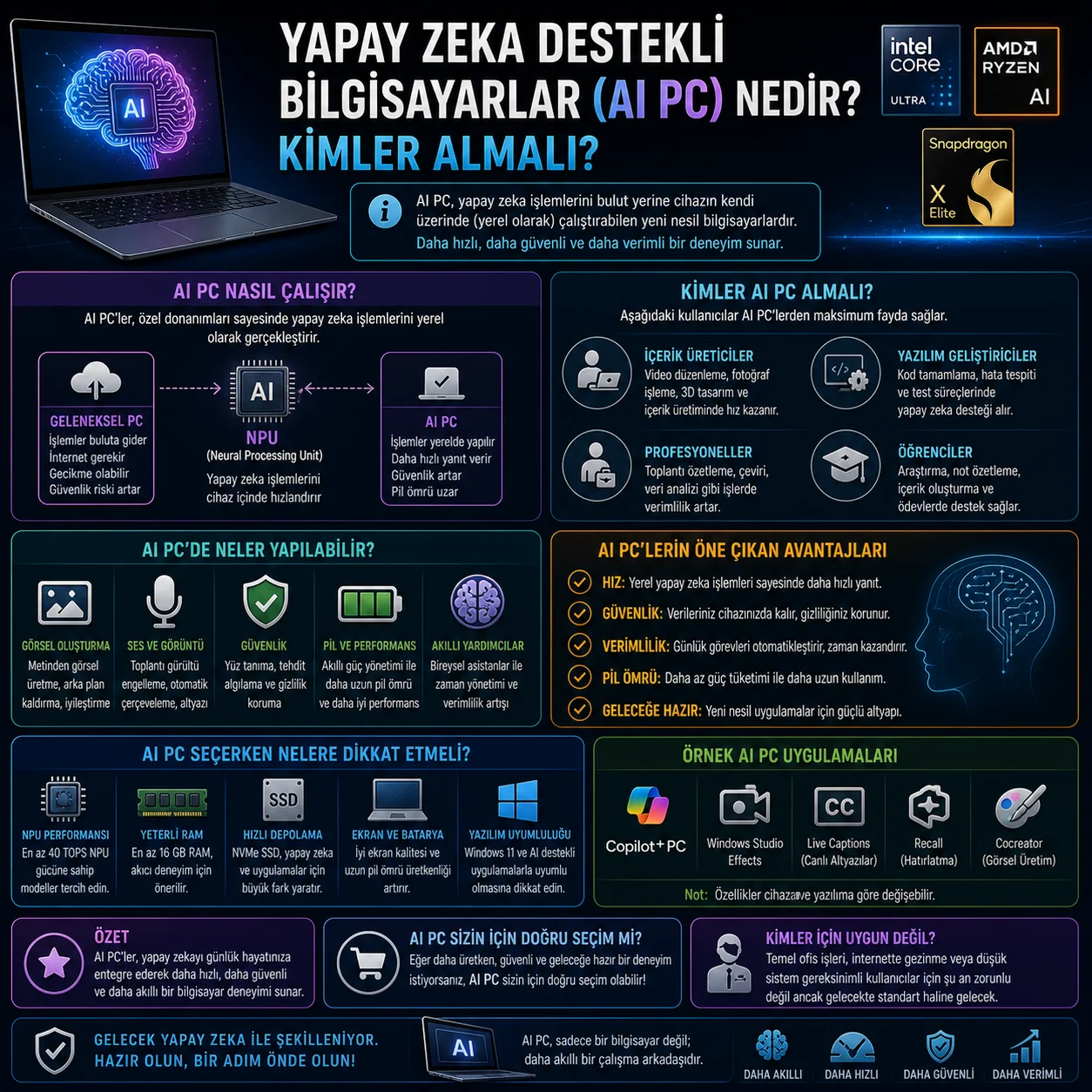  Yapay Zeka Destekli Bilgisayarlar (AI PC) Nedir? Kimler Almalı?