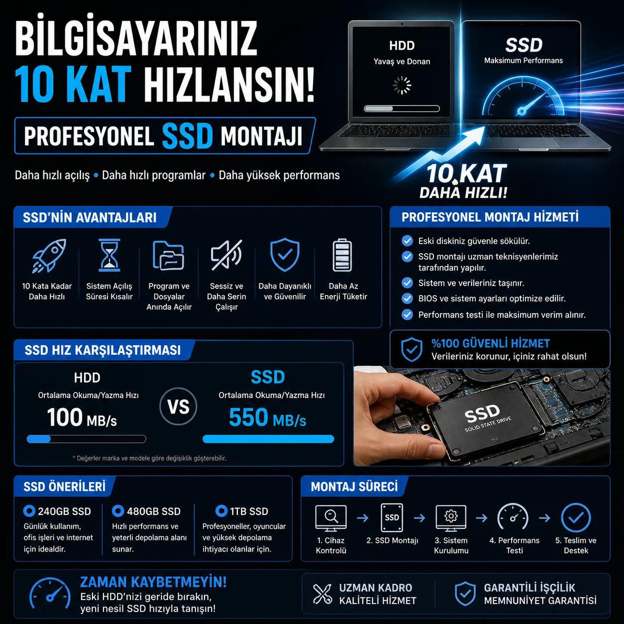 Bilgisayarınız 10 Kat Hızlansın! Profesyonel SSD Montajı