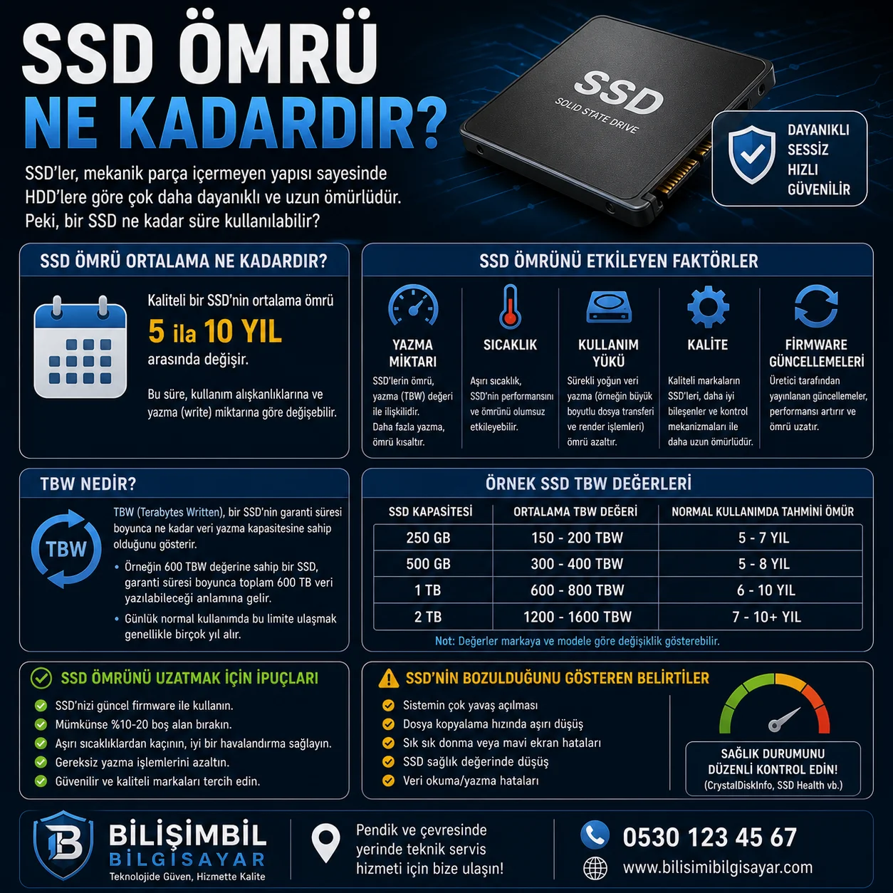 SSD Ömrü Ne Kadardır