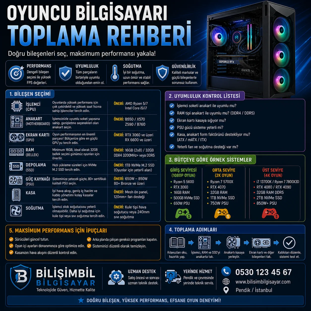 Oyuncu Bilgisayarı Toplama Rehberi