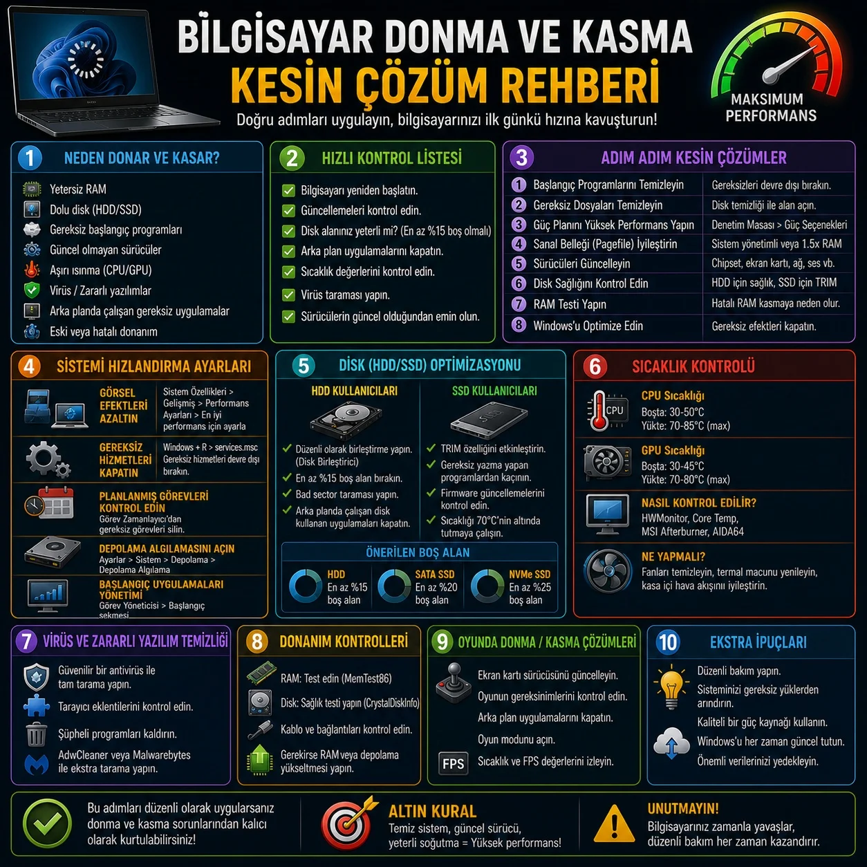  Bilgisayar Donma ve Kasma Kesin Çözüm Rehberi