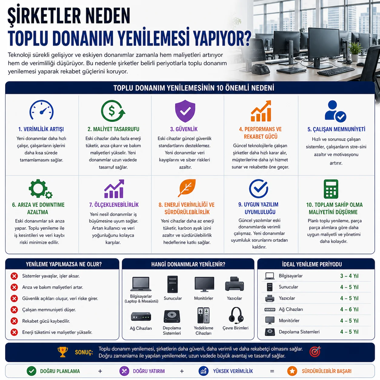 Şirketler Neden Toplu Donanım Yenilemesi Yapıyor