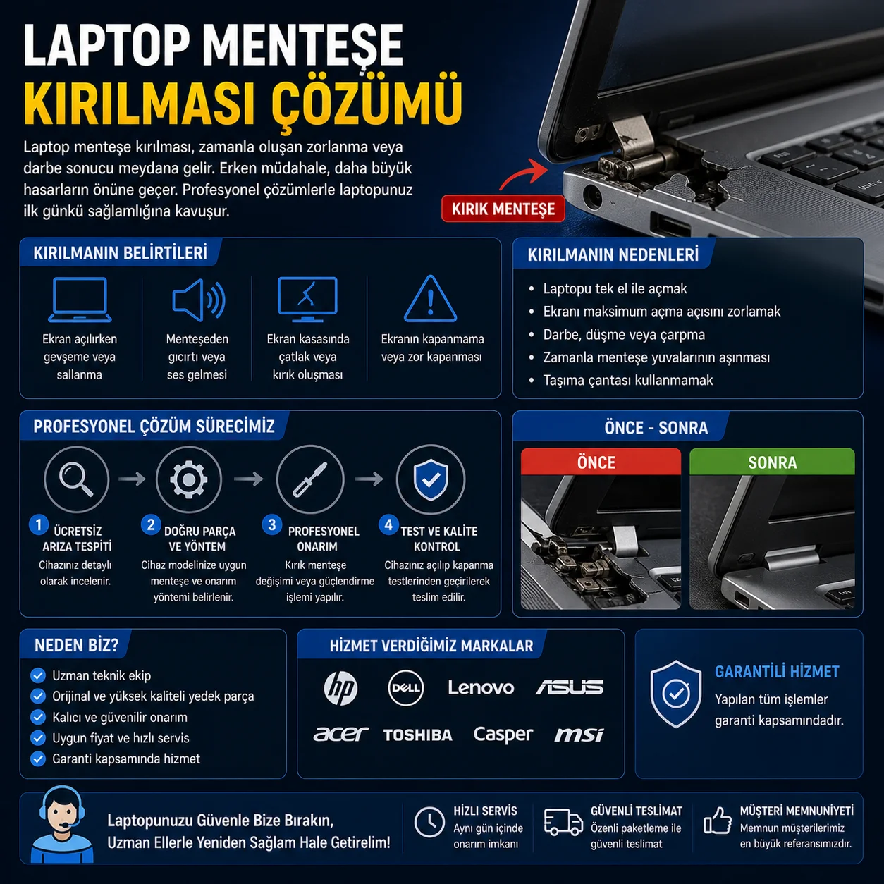 Laptop Menteşe Kırılması Çözümü