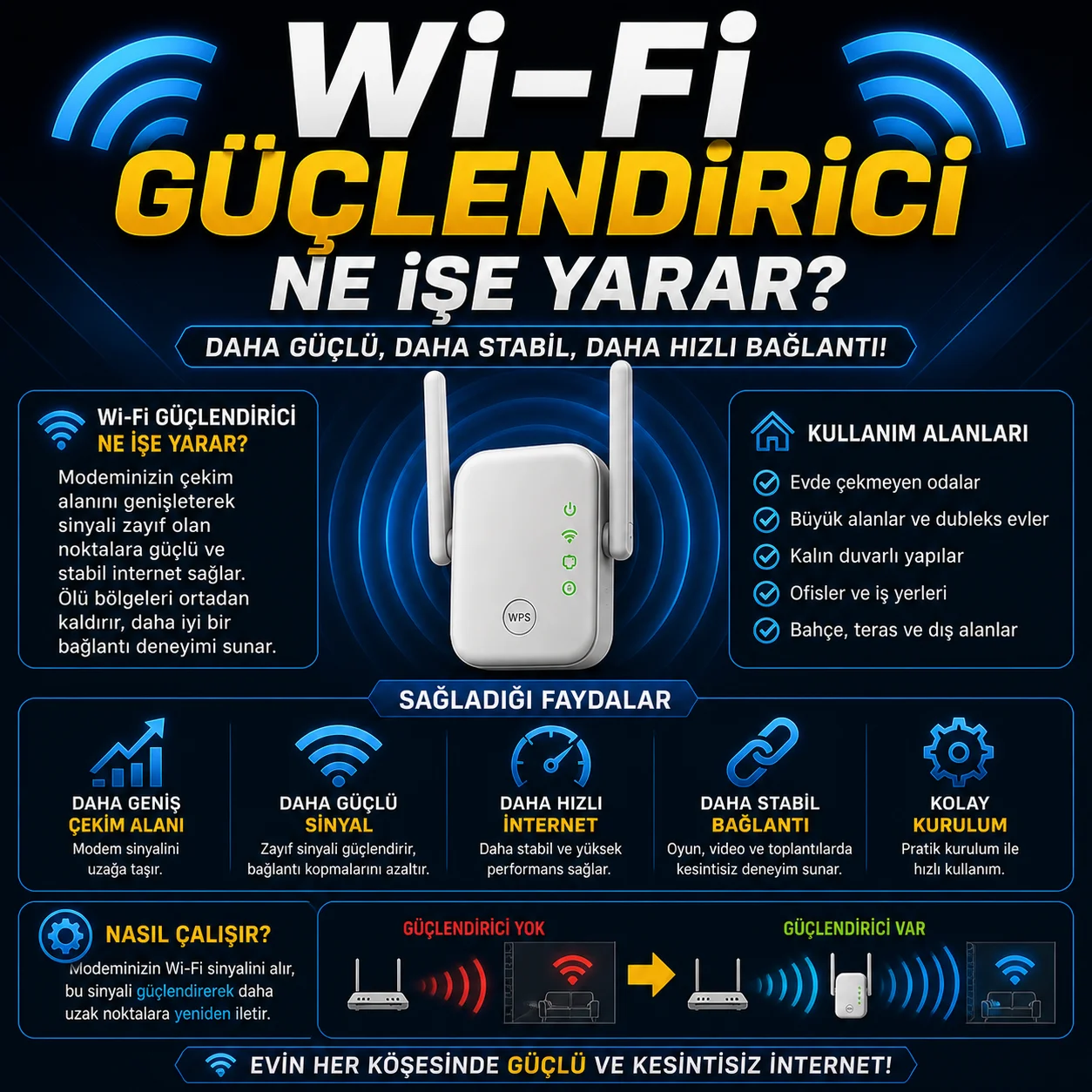 Wi-Fi Güçlendirici Ne İşe Yarar