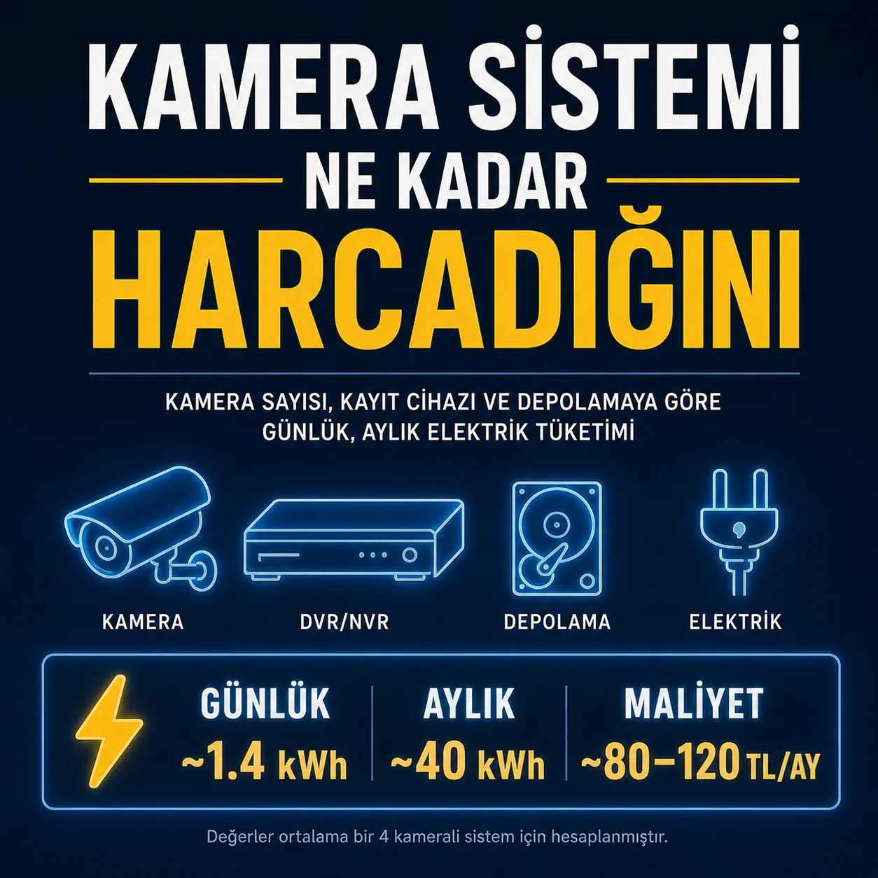 Kamera Sistemi Ne Kadar Elektrik Harcar